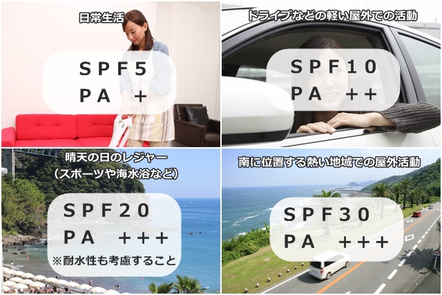ＳＰＦとＰＡのシーン別・適正数値