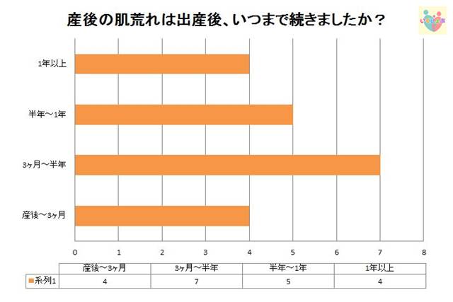 産後の肌荒れの原因は いつまで続くの 改善させる為の対策案６つ